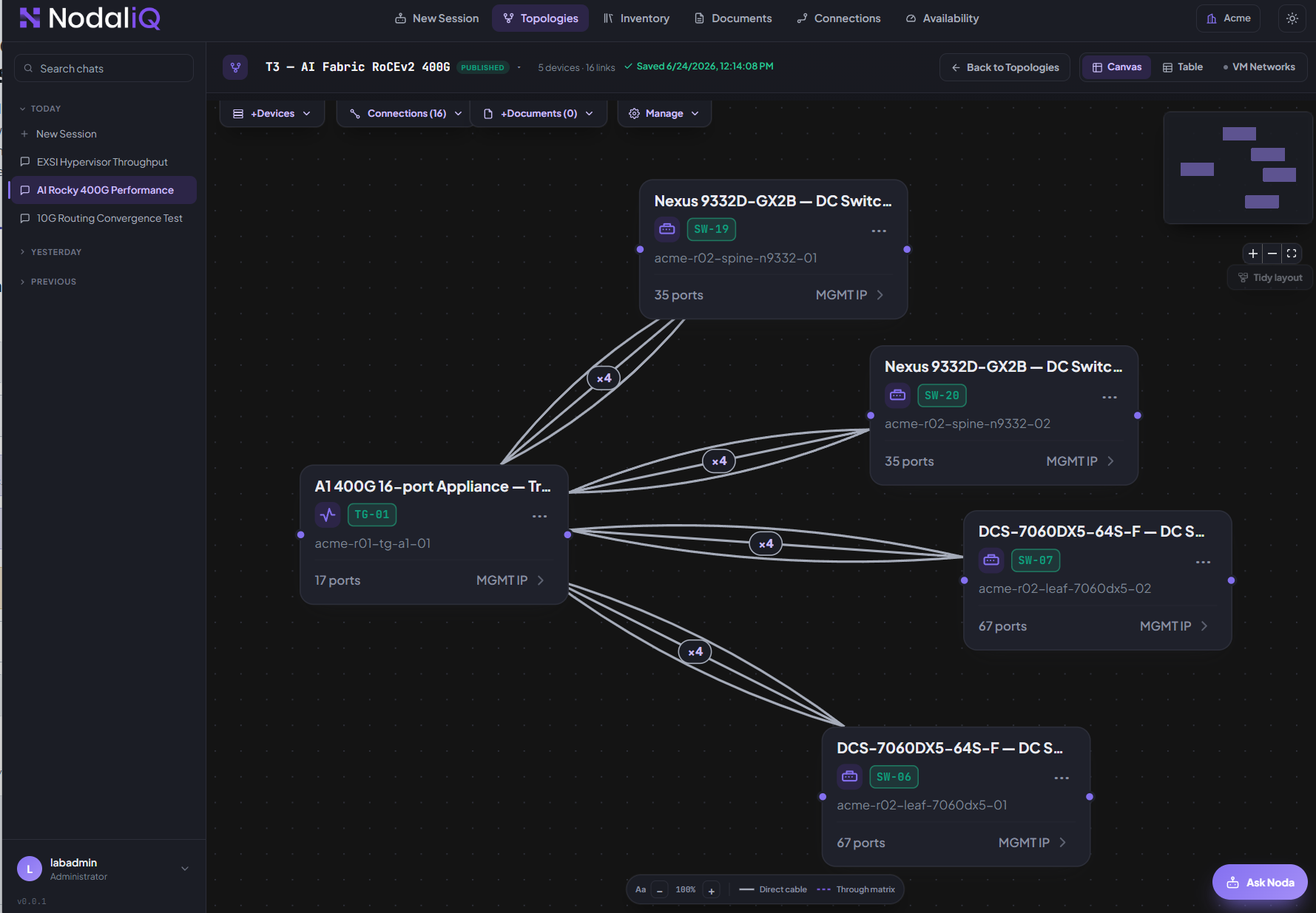 NodaliQ Topologies — a live network diagram of a 400G AI fabric test topology, devices wired by real Layer-1 paths
